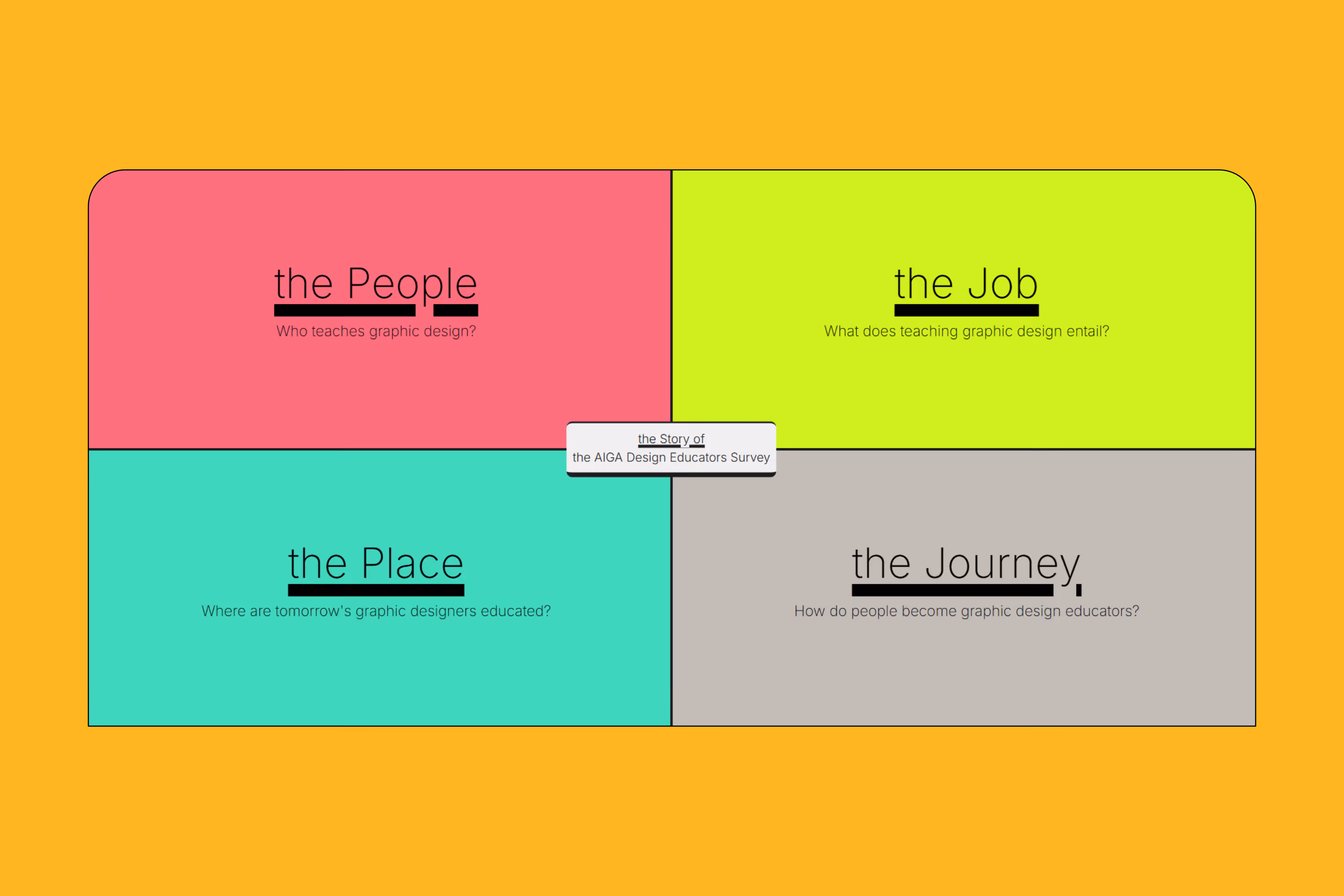 AIGA Design Educators Survey Website landing page with four quadrants titled: the People, the Job, the Place, and the Journey, each addressing different questions about graphic design educators.