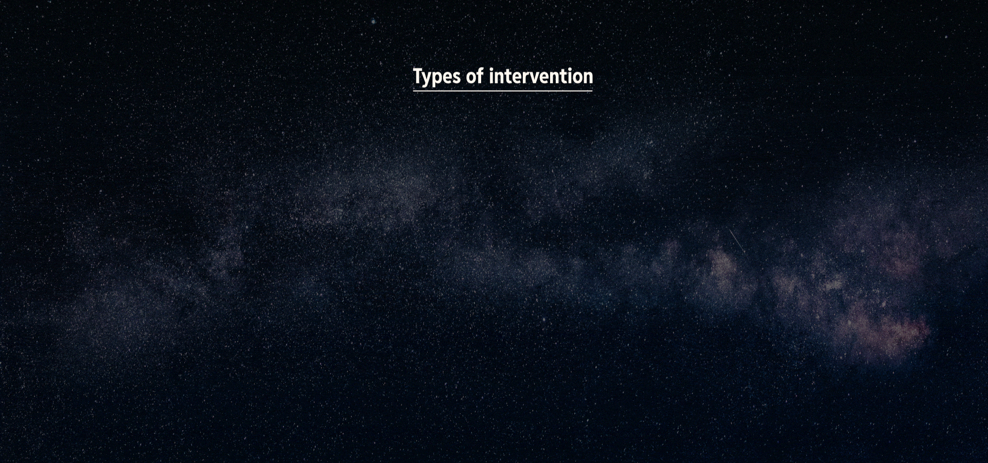 Continuation of webpage of an animated chart about the 'Types of intervention' 
