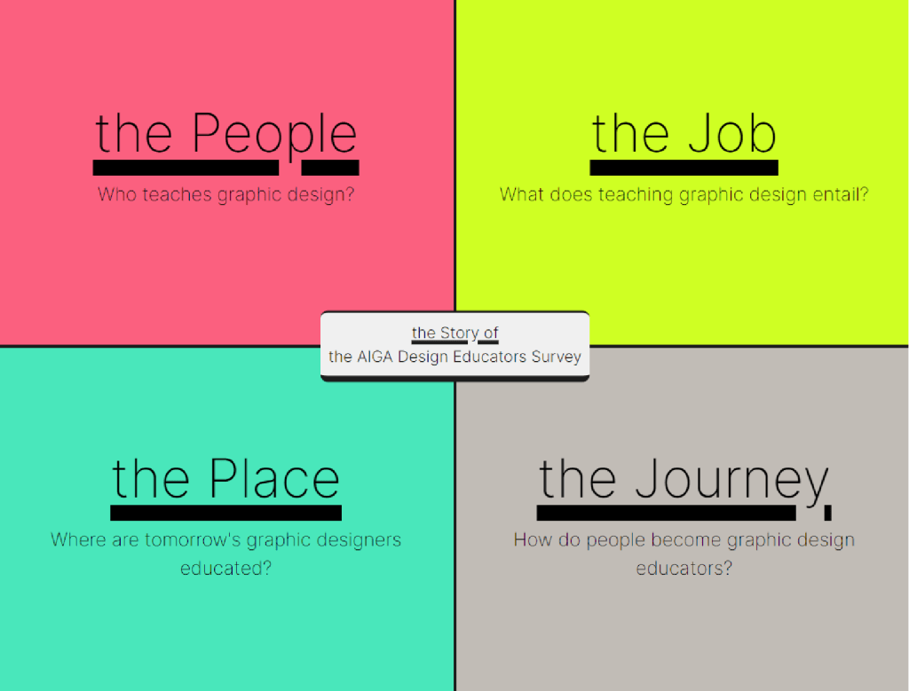 AIGA DEC Design Educators Survey&nbsp;Website